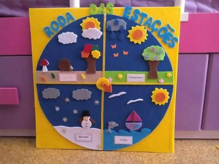 Mevsim | Manualidades escolares, Decoraciones escolares, Manualidades educativas Mevsim | Manualidades escolares, Decoraciones escolares, Manualidades educativas