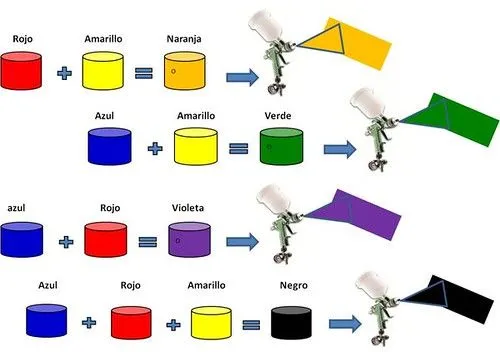 Mezclas de colores primarios - Imagui Mezclas de colores primarios - Imagui