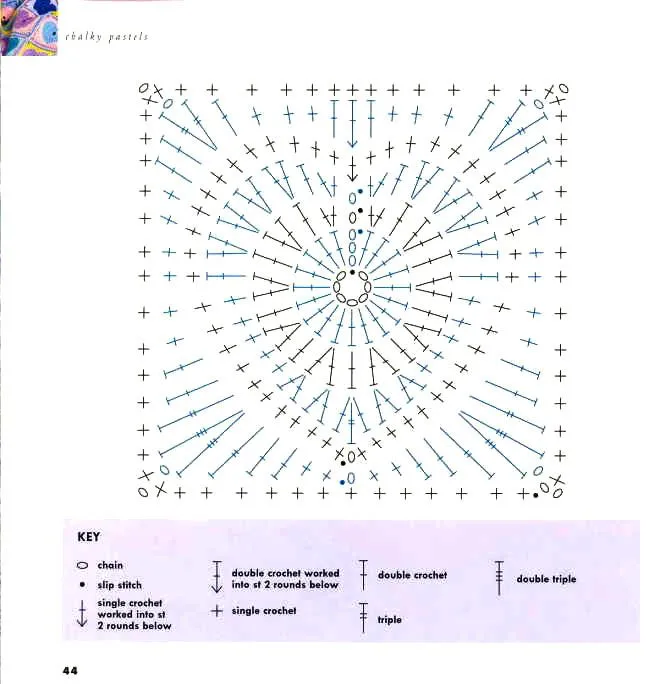 Todo sobre mi: Corazón a crochet - esquema