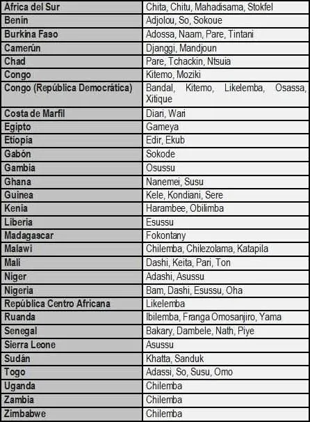 Los microcréditos en la cooperación internacional. Una forma ...