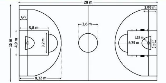 ENTRENANDO QUE ES GERUNDIO: ¿Cuánto mide un campo de minibasquet? ENTRENANDO QUE ES GERUNDIO: ¿Cuánto mide un campo de minibasquet?