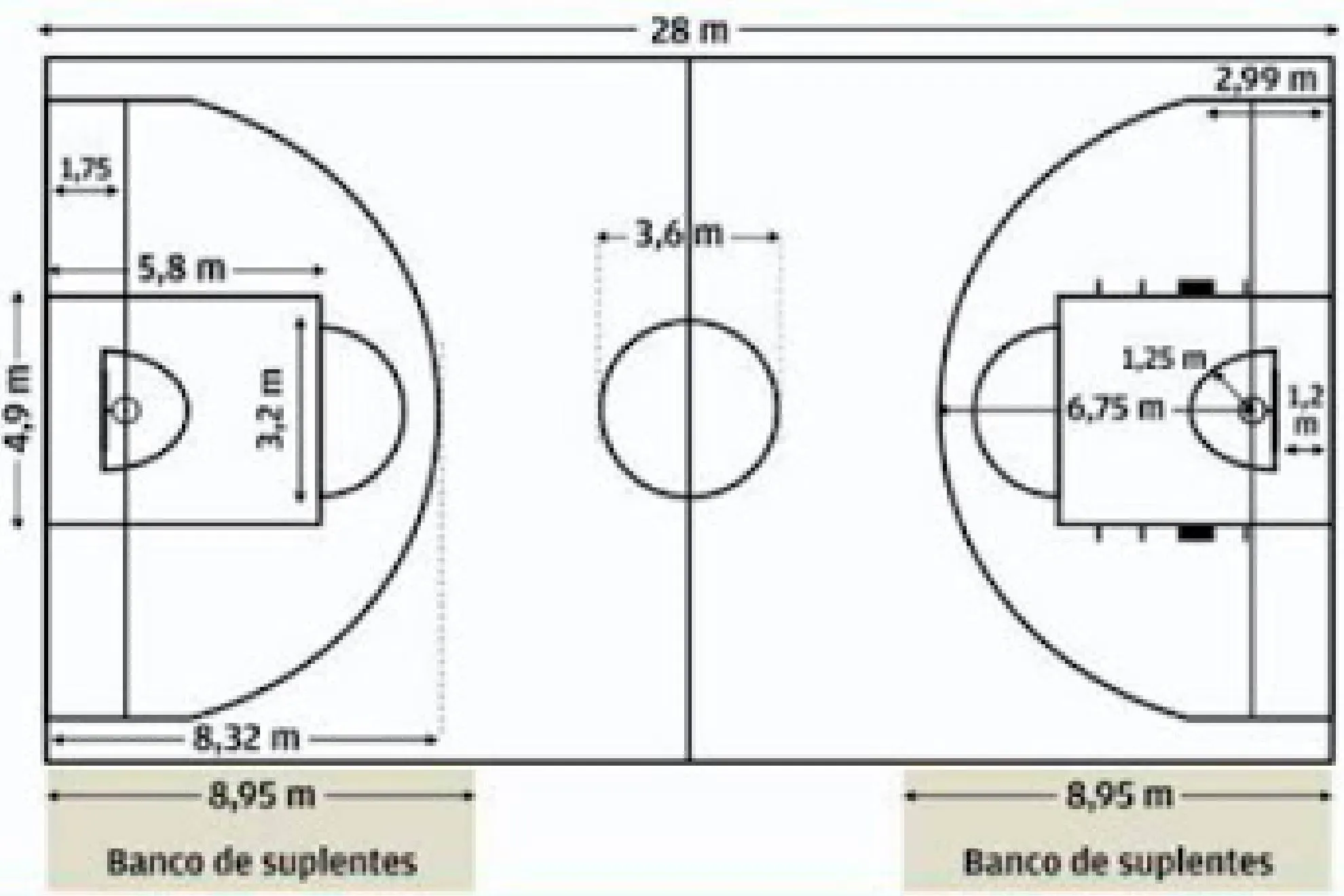 Cuánto mide la cancha de básquetbol? Medidas del baloncesto | MARCA México Cuánto mide la cancha de básquetbol? Medidas del baloncesto | MARCA México