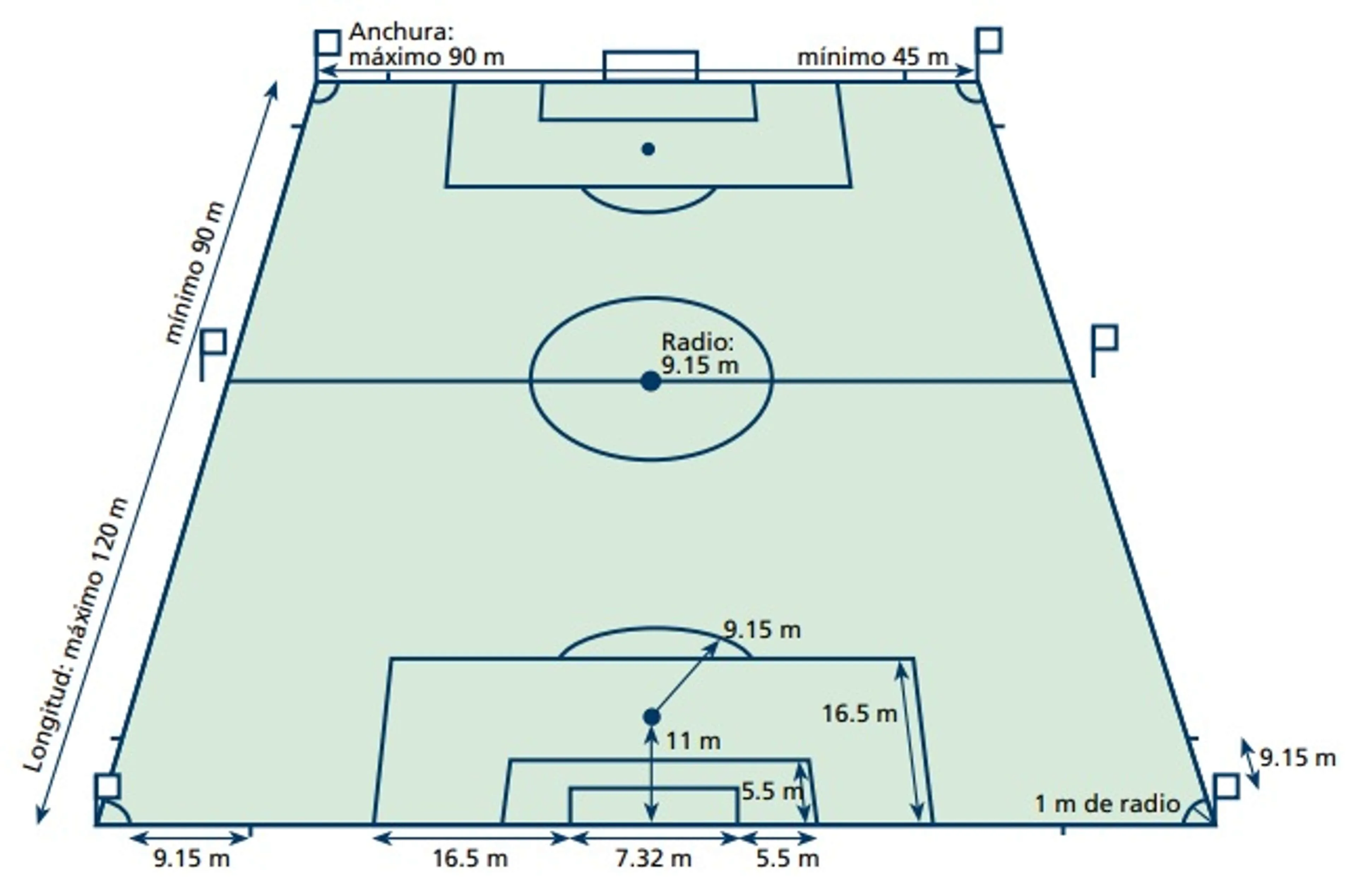 Cuánto mide una cancha de fútbol? Medidas reglamentarias mínimas y máximas | Goal.com Espana Cuánto mide una cancha de fútbol? Medidas reglamentarias mínimas y máximas | Goal.com Espana