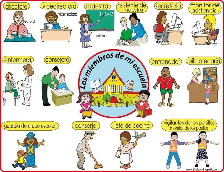Los miembros de mi escuela | COLEGIO, REGLAS, MATERIAL ESCOLAR ... Los miembros de mi escuela | COLEGIO, REGLAS, MATERIAL ESCOLAR ...