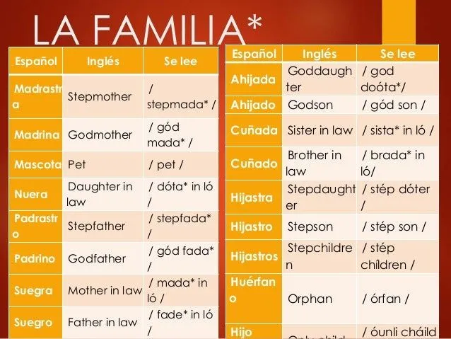 los-miembros-de-mi-familia-3- ...
