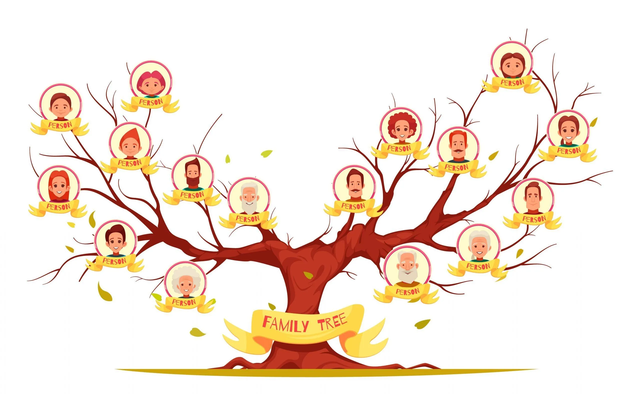 Miembros de la Familia en Inglés lista de vocabulario