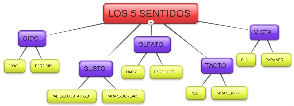 MIL RECURSOS