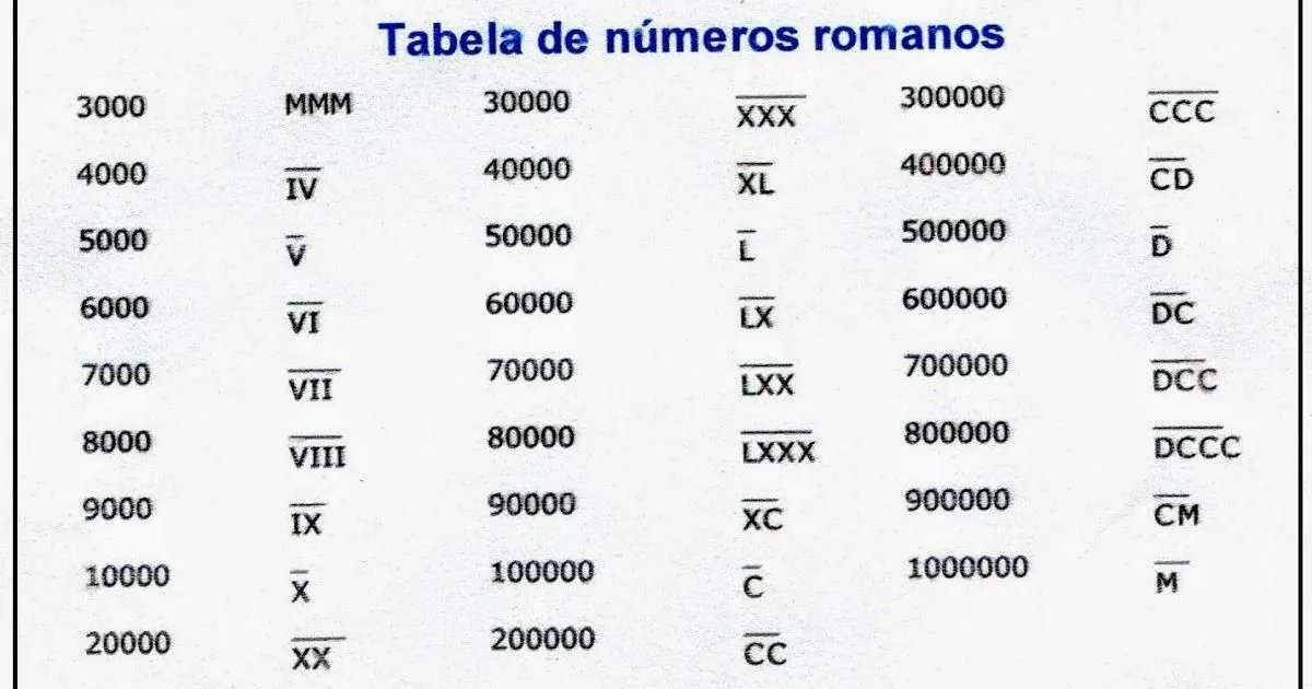 cuanto es 9 millones en numeros romanos - Brainly.lat cuanto es 9 millones en numeros romanos - Brainly.lat