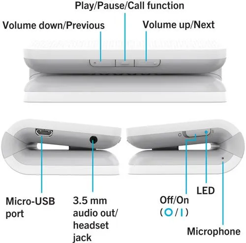 Mini Stereo Speaker vs. Music Gateway - BlackBerry Forums at ...