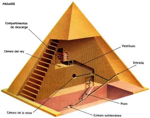 Recortable piramide egipcia - Imagui