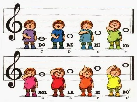 Todo Ministerio Infantil: ¿Cómo enseñar a cantar afinado a los niños? Todo Ministerio Infantil: ¿Cómo enseñar a cantar afinado a los niños?