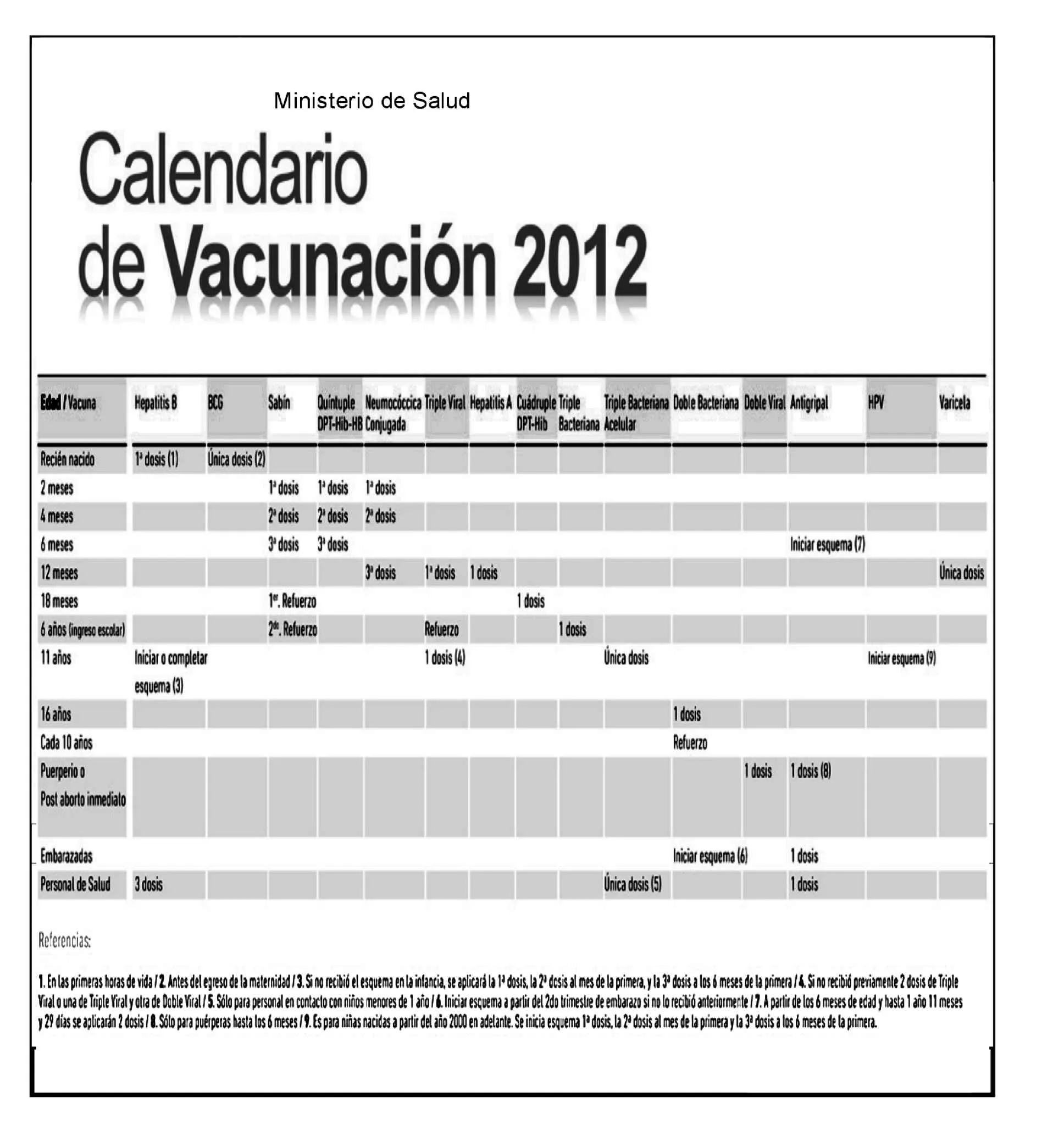 MINISTERIO DE SALUD DE LA REPÚBLICA ARGENTINA. CALENDARIO ...