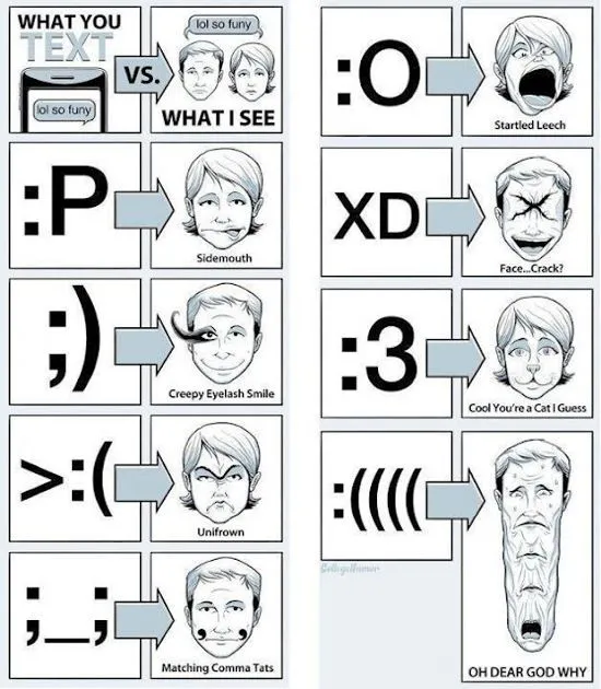 Mira: El Verdadero Significado De Los Emoticonos Mira: El Verdadero Significado De Los Emoticonos