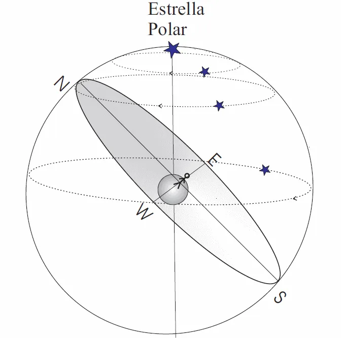 Mirando al cielo desde Ávila (IV): El Universo de las dos esferas ... Mirando al cielo desde Ávila (IV): El Universo de las dos esferas ...