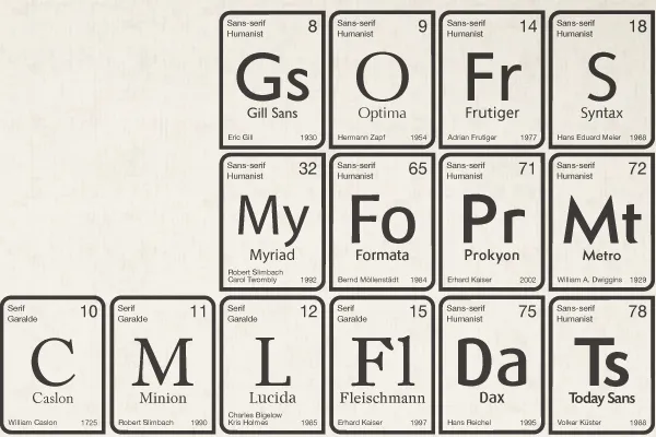 TABLA PERIODICA PARA PINTAR - Imagui