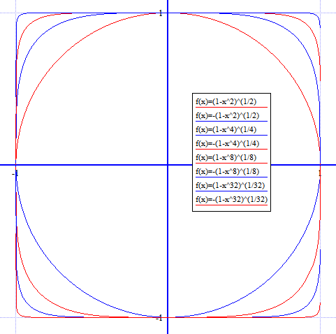 El misántropo digital: El círculo que quiso ser cuadrado