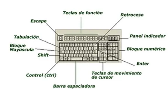 misherramientaseducativas | Just another WordPress.com site