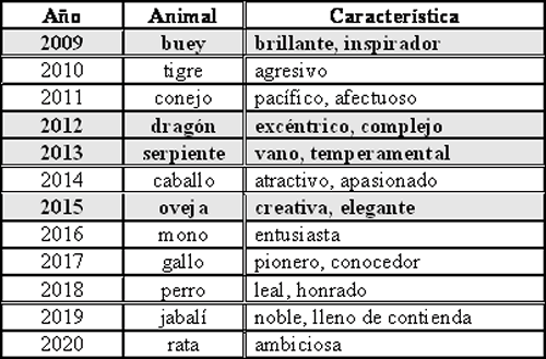 Horoscopo Chino (muy completo) - Taringa!