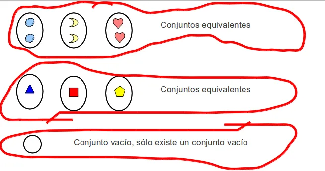Escepticismo en el aula: ¿Números? ¿Qué es eso?