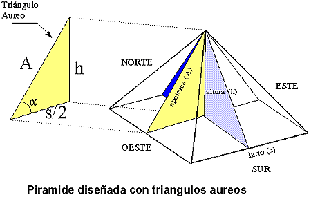 EL MISTERIO DE LAS PIRAMIDES Y LA ESFINGE DE GIZEH | Consciencia ...