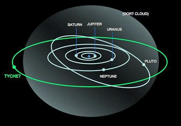 El Misterioso Planeta X - ¿Está Regresando?