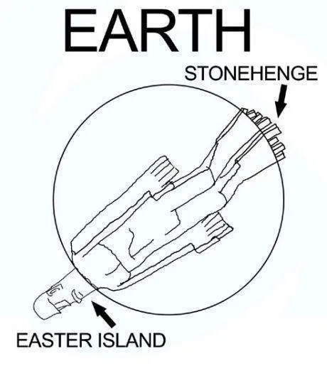 Misshapen Reality: La Isla de Pascua y las piedras de Stonehenge ...