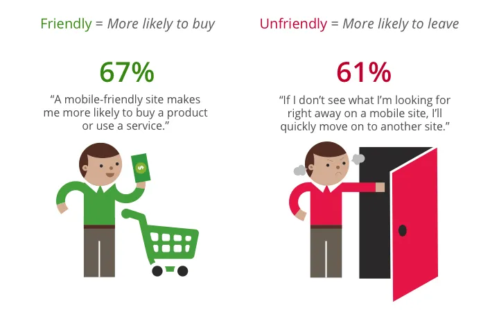 Mobile-friendly sites turn visitors into customers - Analytics Blog Mobile-friendly sites turn visitors into customers - Analytics Blog