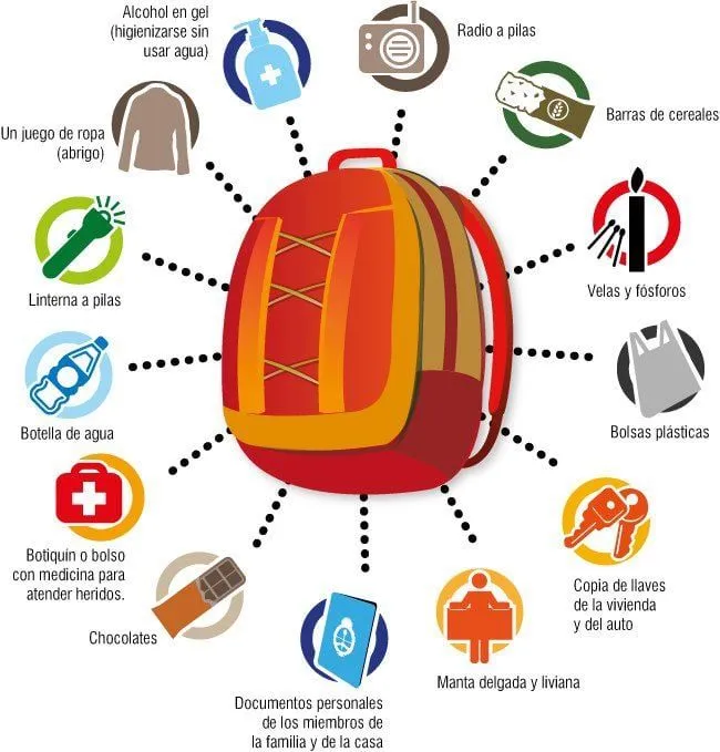 Mochila de supervivencia en caso de terremoto | Alerta Ambar Mochila de supervivencia en caso de terremoto | Alerta Ambar