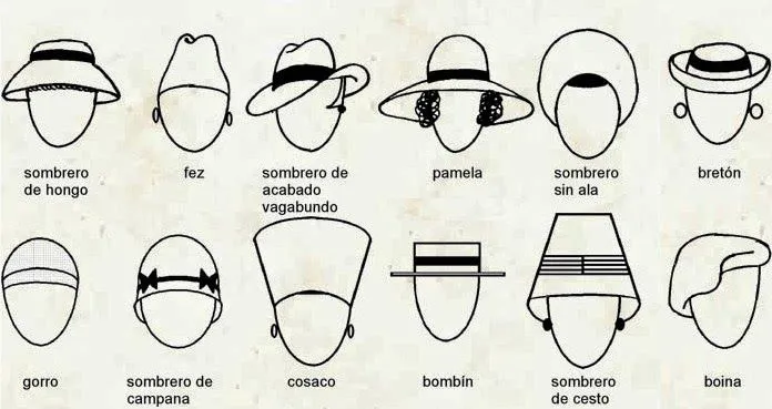 Moda atomica: Gorros, Boinas y Sombreros: Trend Alert 2013