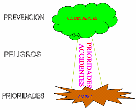Modelo Educativo Participativo para prevenir accidentes desde ...