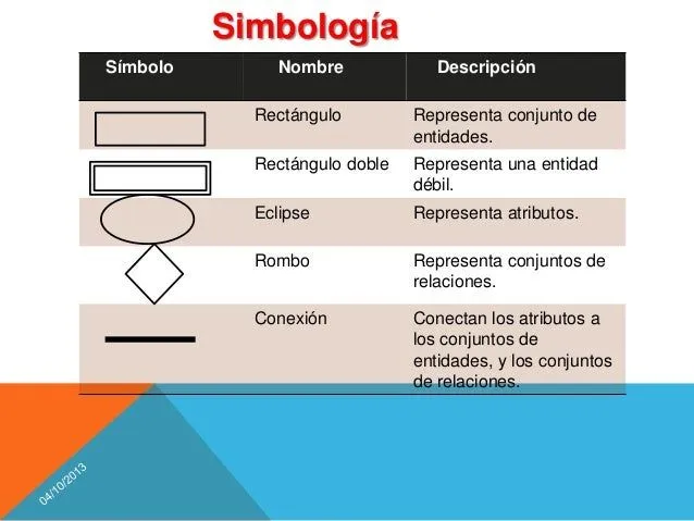 Modelo entidad relacion