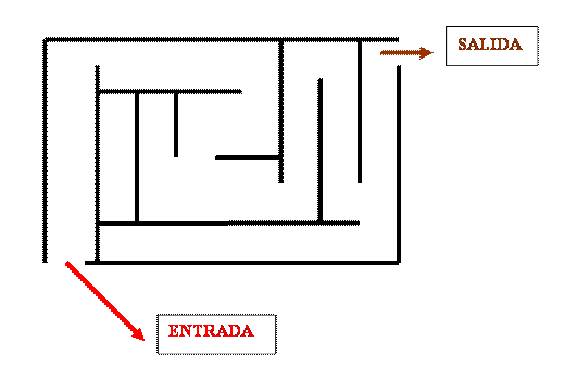 Modelo de Laberintos - Monografias.com
