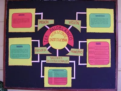 Modelos de carteleras - Imagui