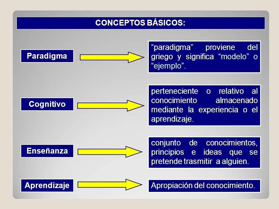 Luis Zambrano: Láminas de Exposición