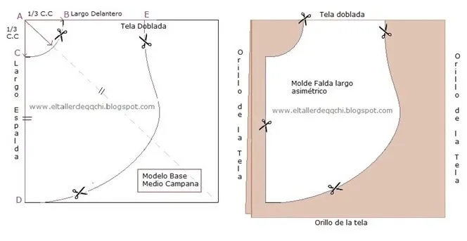 Modistería Básica