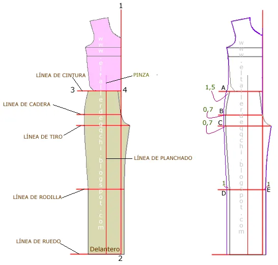 Modistería Básica: TALLER 31 | eeeee | Pinterest