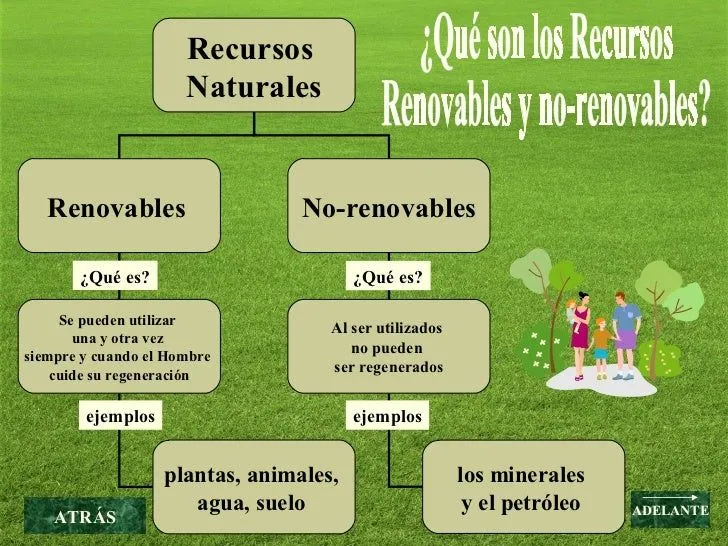 modulo-recursos-naturales-4- ...