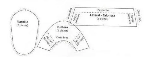 Patrones | Mi caja de costura