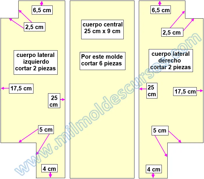 Molde gratis de Bolso tipo Patchwork | EL TALLER DE MIL MOLDES Molde gratis de Bolso tipo Patchwork | EL TALLER DE MIL MOLDES
