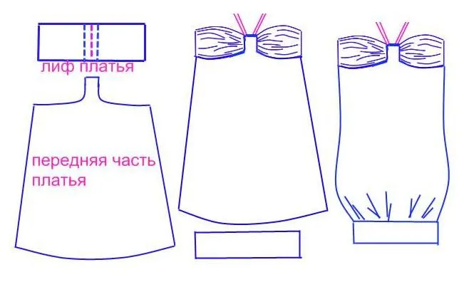 Las Manos de MAMÂ: Blusa y vestidos de verano con moldes ilustrativos Las Manos de MAMÂ: Blusa y vestidos de verano con moldes ilustrativos