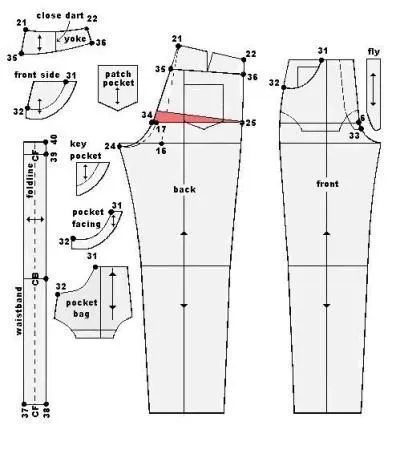 moldes de jeans para hombre - Buscar con Google | patrones ... moldes de jeans para hombre - Buscar con Google | patrones ...