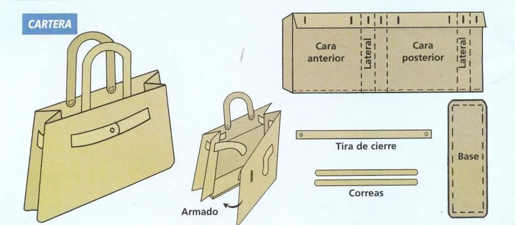 Moldes monederos de cuero - Imagui