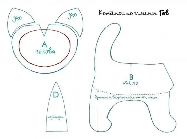 Molde gato de peluche - Imagui