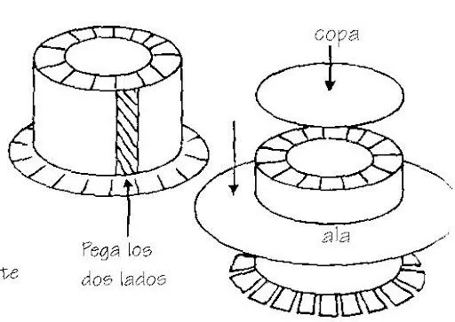 Moldes de sombreros de fomi - Imagui