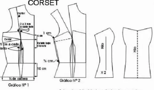 Moldes de vestidos de novia - DressColors.xyz