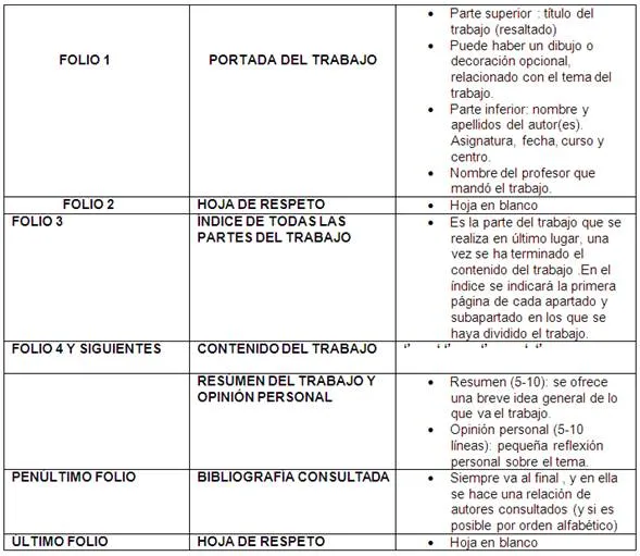 La monografia - Monografias.