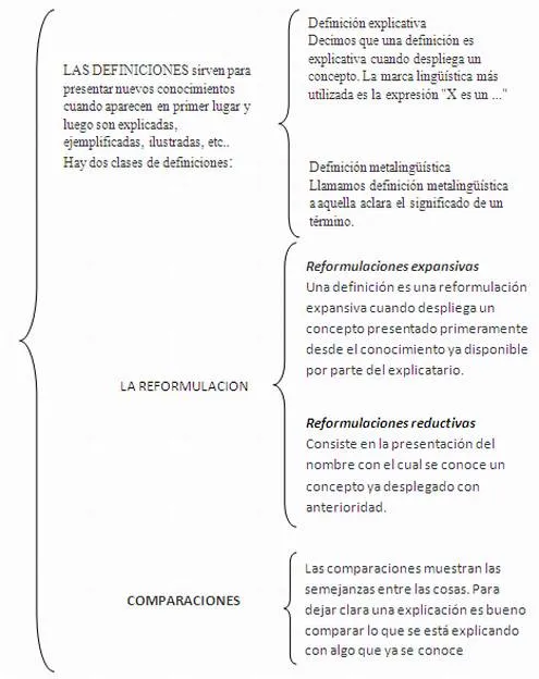 Cómo hacer una Monografía (página 2) - Monografias.com