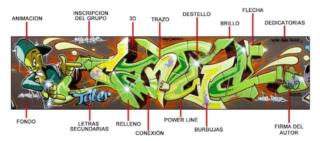 graffiti para principiantes!!!! - Taringa!