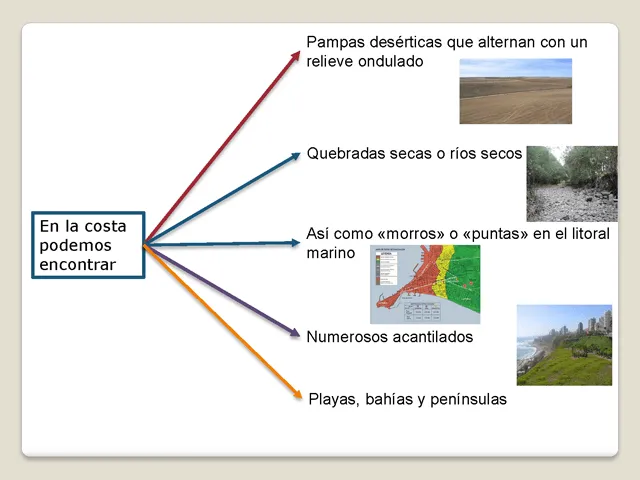 Morfologia del territorio peruano y su importancia socioeconómica ...