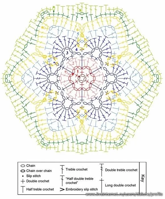 MOSSITA BELLA PATRONES Y GRÁFICOS CROCHET ": Hexágono a Crochet! MOSSITA BELLA PATRONES Y GRÁFICOS CROCHET ": Hexágono a Crochet!